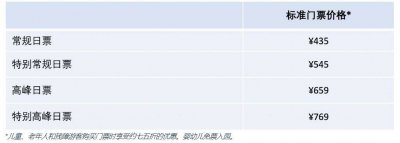 ​上海迪士尼现在门票多少钱一张 上海迪士尼门票价格浮动