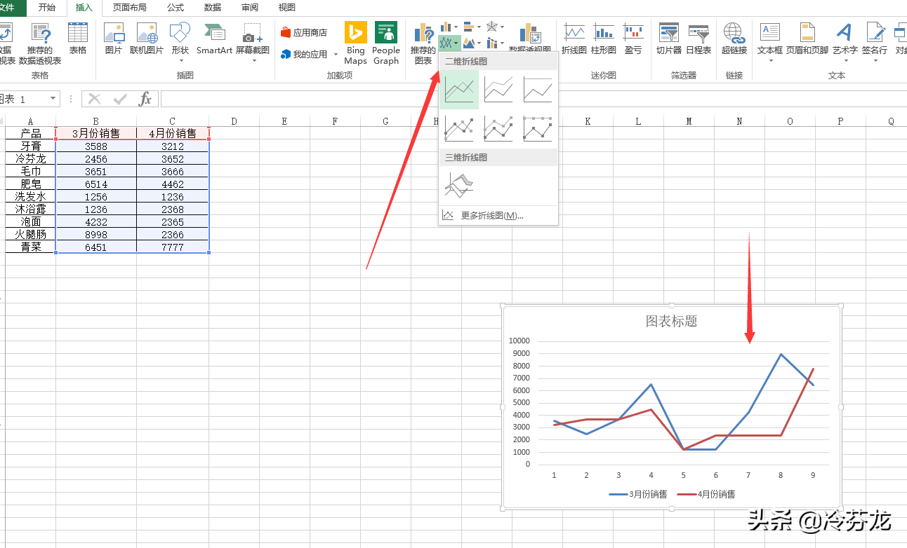 如何用excel制作折线图(几步教您学会excel制作折线图) 如何用excel制作折线图(几步教您学会excel制作折线图)