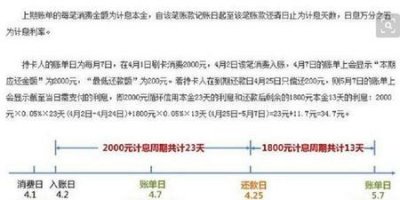 ​信用卡还款按最低还款额合适还是分期合适(信用卡还款是分期还是还最低还款额划