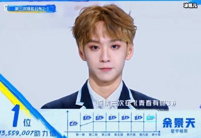 ​ 余景天被父母坑惨了，如今娱乐圈没有他的位置？