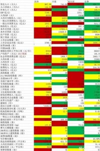 ​东北f4各项指标出炉，哪一座实力更强？