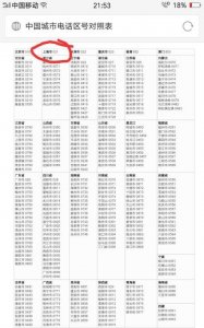 ​02是哪里的区号,电话区号026是哪个城市