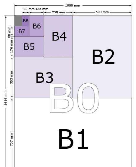 b4和b5哪个大,b5纸和a4纸大小对比图片图4
