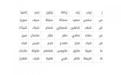 ​分手想挽回该怎么做，如何才能重新赢回分手对象的心？