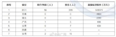 ​2025年我国大陆共发生20次5级以上地震