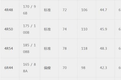 ​一尺八的腰多少厘米