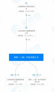 ​生鲜电商平台我厨官网和APP“挂了”？三年前曾融资千万美元