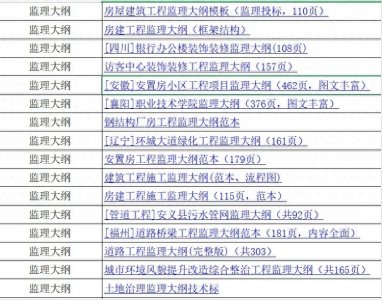 ​15套监理大纲合集，不看真是太亏了