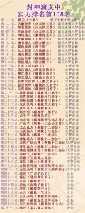 ​封神演义中前108名高手实力排名，境界实力分布