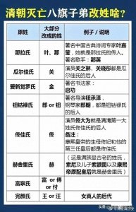 ​清朝满人各个姓氏都改成了什么汉姓？收藏看看。