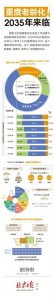 ​一图读懂 | 重度老龄化！2035年来临