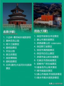 ​2025国家5A级旅游景区名录大全完整版