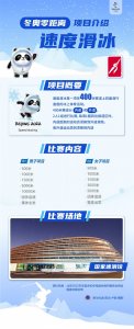 ​［新华全媒+］冬奥零距离·项目介绍：速度滑冰