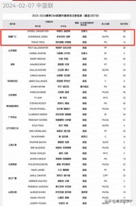 ​新疆男篮为争冠再添砝码，补强阵容，将签约外援克里克