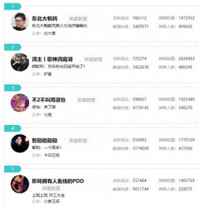 ​直接上数据：斗鱼游戏一哥是谁？
